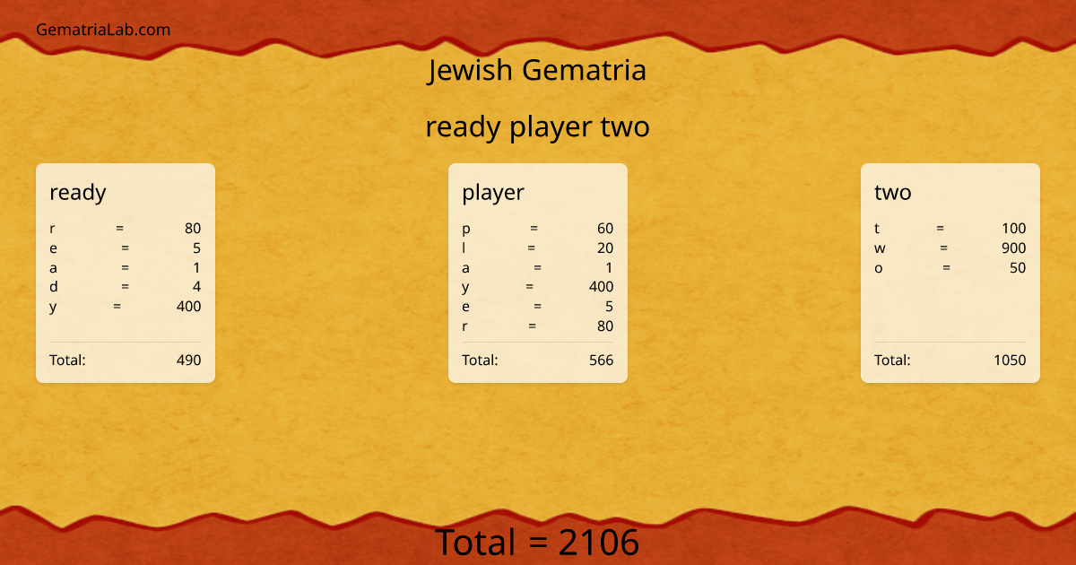 ready player two in jewish Gematria